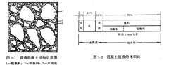 普通混凝土